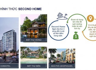 Second Home là gì? Xu hướng đầu tư Second Home trong BĐS