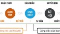 Phần mềm đăng tin Bất Động Sản- Kết nối Khách hàng tới thị trường Bất Động Sản hiệu quả nhất !