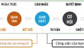 Tự động tạo tài khoản : Tạo tự động, nhanh chóng, miễn phí gần 200 Website rao vặt Bất Động Sản