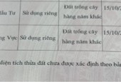 ĐẤT ĐẸP - GIÁ TỐT - Cần Bán Nhanh Lô Đất Vị Trí Đắc Địa Tại Sài Sơn, Quốc Oai, Hà Nội