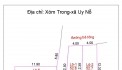 Chủ nhờ bán 47m2 xóm trong. Uy nỗ. Đông anh. Hà nội