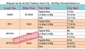 Tổng Hợp Quỹ 200 Căn Cho Thuê Dài Hạn Vinhomes Smart City tháng 10/2024