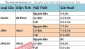 Chuyên Cho thuê Vinhomes Smart City - Báo giá