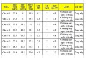 Bán nhà đang xây Tứ Hiệp,Thanh Trì, Hà Nội. Diện tích 33m2*7 tầng, Giá bán 6,x tỷ.