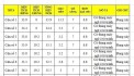 Bán nhà 7 tầng có thang máy, ngõ ô tô tránh, Diện tích 34m2, Tứ Hiệp,Thanh Trì, Hà Nội, Giá bán chỉ 6,x tỷ.
