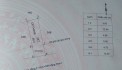 ĐẤT ĐẸP - GIÁ TỐT - Vị Trí Đắc Địa Tại Mặt tiền Đường Ngô Chí Quốc, Phường Tân Hoà, Thành phố Buôn Ma Thuột, Tỉnh Đaklak