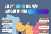 GIÁ 3,7TR/M2. ĐÁT Ở ĐÔ THỊ BÌNH DƯƠNG