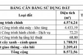 BÁN ĐẤT & NHÀ XƯỞNG – TRẢNG BOM, ĐỒNG NAI – 4.578m²