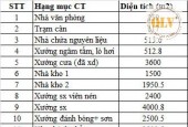 CHO THUÊ NHÀ XƯỞNG XÂY MỚI – ĐỒNG PHÚ, BÌNH PHƯỚC – 20.227m²