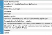 Cho thuê nhà xưởng KCN Nhơn Trạch 7.081m²
