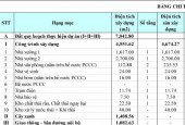 CHO THUÊ NHÀ XƯỞNG TẠI VĨNH TÂN – TÂN UYÊN – BÌNH DƯƠNG – 3.530m²