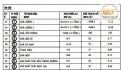 Cho thuê nhà xưởng đang xây dựng – Phú Giáo, Bình Dương – 10.638m²