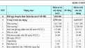 CHO THUÊ NHÀ XƯỞNG TẠI VĨNH TÂN – TÂN UYÊN – BÌNH DƯƠNG – 3.530m²