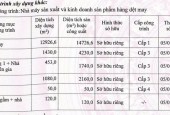 CHO THUÊ NHÀ XƯỞNG MAY MẶC TRONG KCN LONG GIANG, TIỀN GIANG, 16.059m²