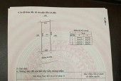 Siêu phẩm cùng phân khúc với đất full thổ cư giá  mềm chỉ 5tr/m2 tại An Thịnh-Thanh Sơn-Lương Sơn-HB