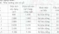 CHO THUÊ / BÁN NHÀ XƯỞNG TẠI BÀU BÀNG, BÌNH DƯƠNG – 41.883m²