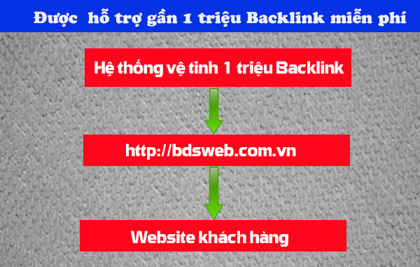 Sơ đồ hỗ trợ backlink tại bdsweb.com.vn